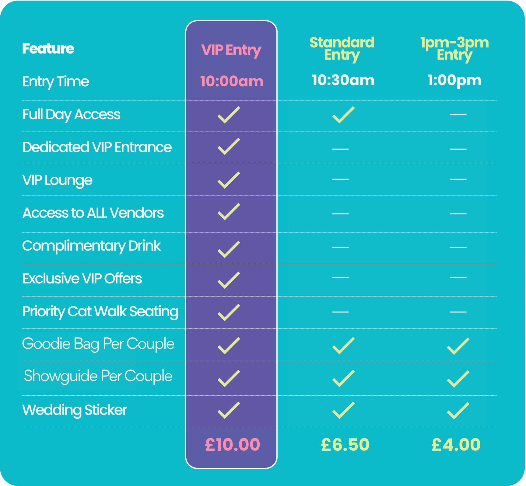 Ticket comparison: VIP, Standard, and 1pm–3pm Entry
